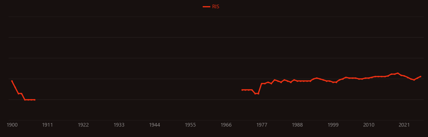 Terrigenous sediment research intensity over time