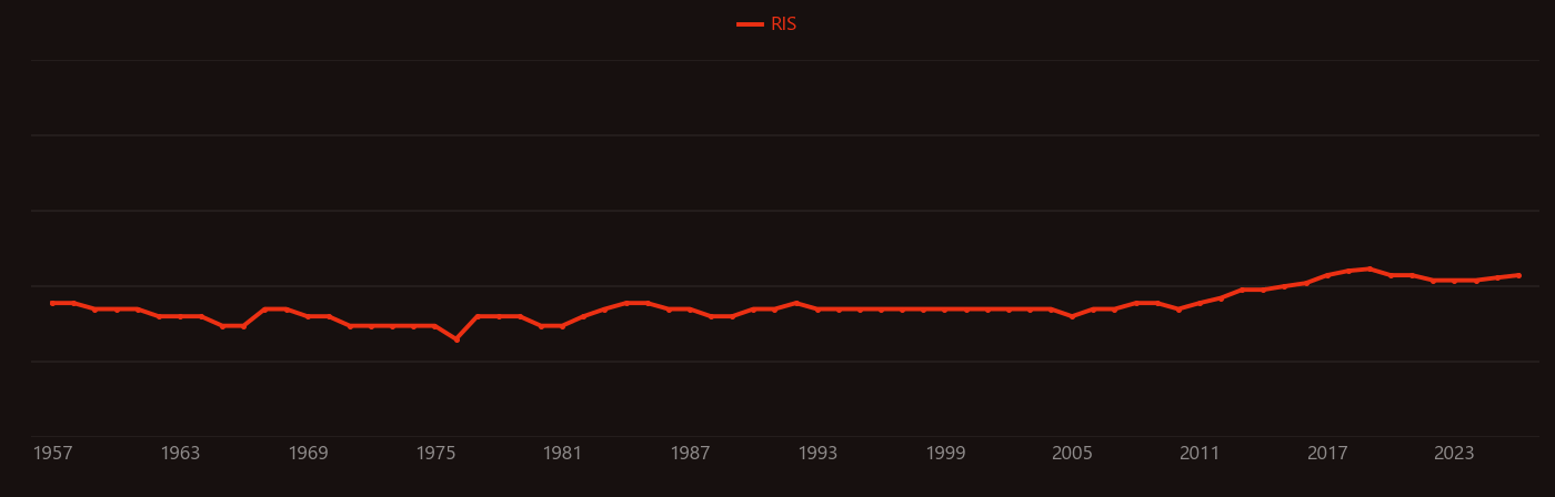 Testosterone (patch) research intensity over time