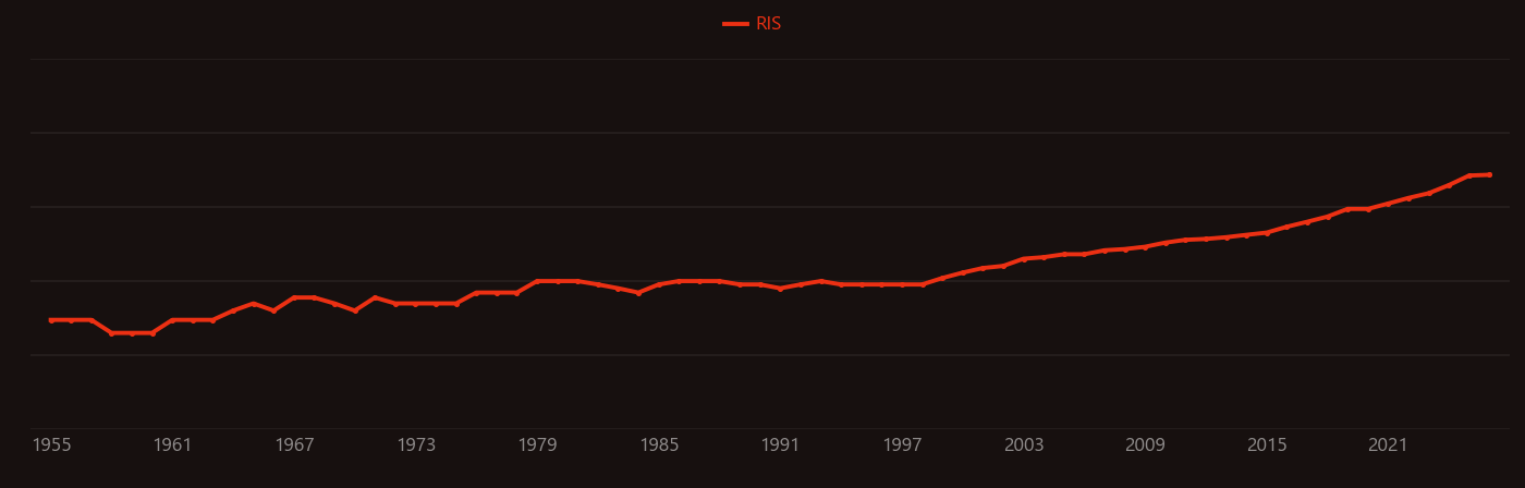 Tetracycline research intensity over time