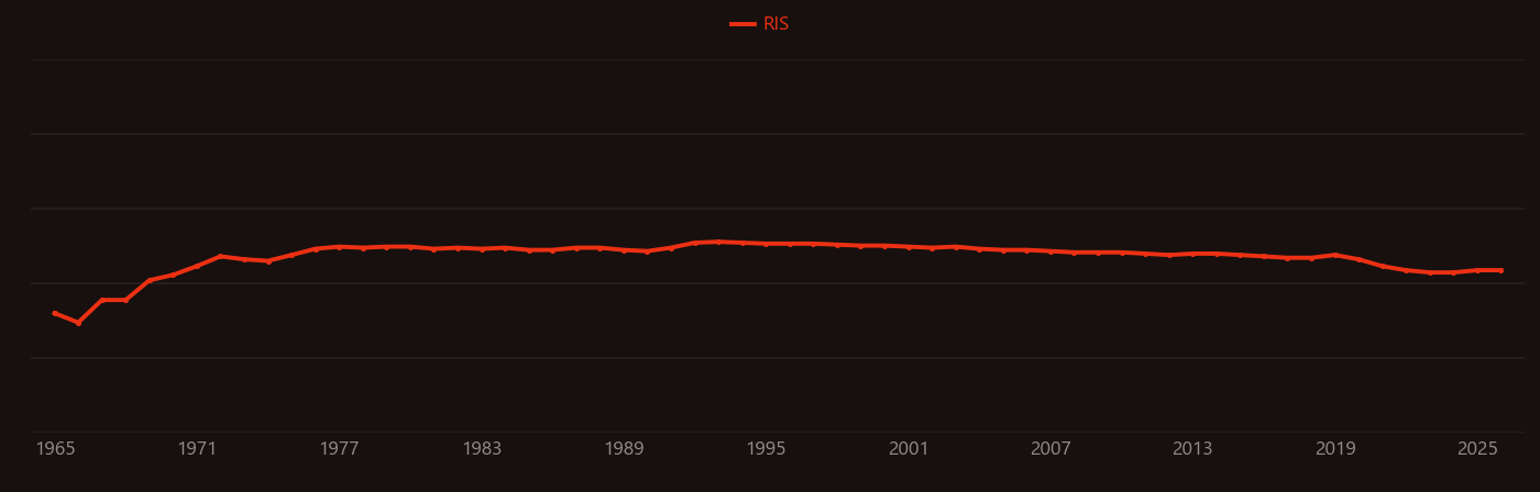 Tetraethylammonium research intensity over time