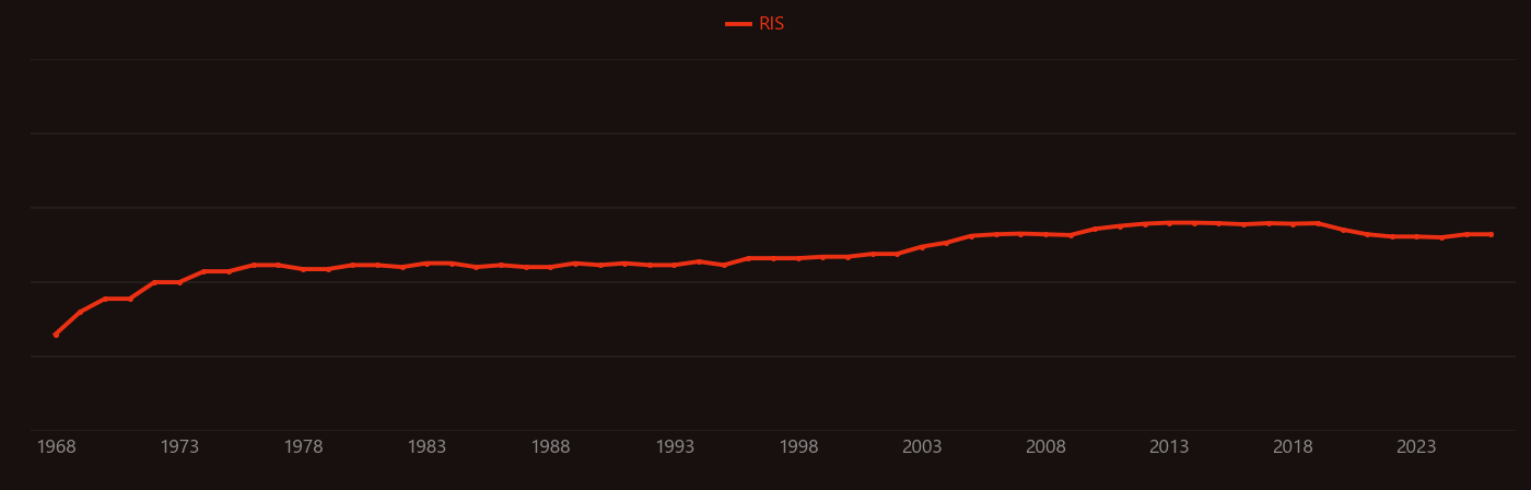 Tetrafluoroborate research intensity over time