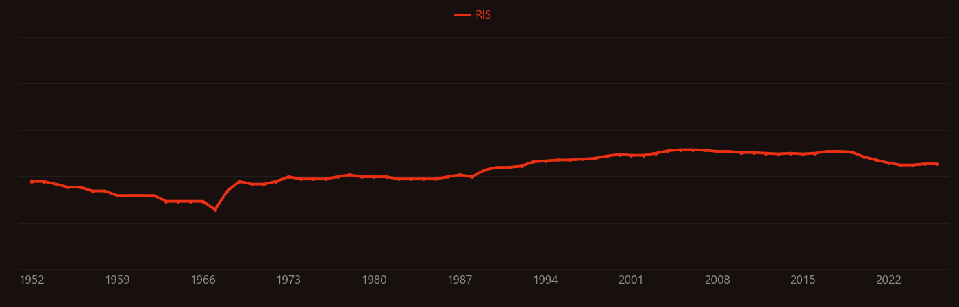 Tetrafluoroethylene research intensity over time