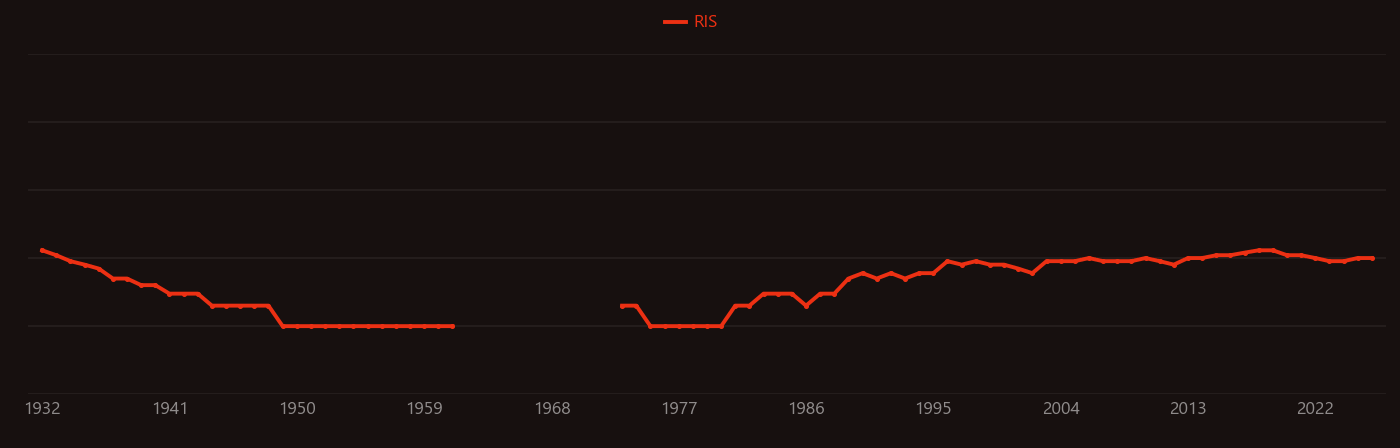 Tetrahedrite research intensity over time
