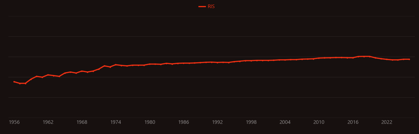 Tetrahydrofuran research intensity over time