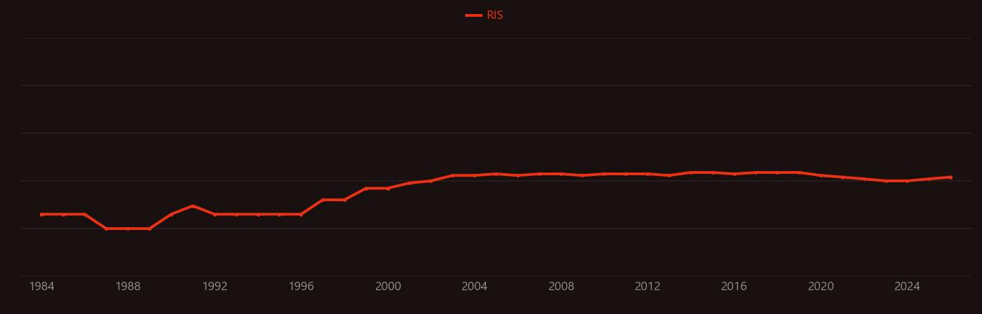 Tetramethylammonium hydroxide research intensity over time