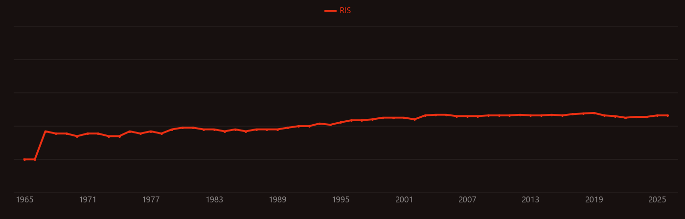 Tetramethylammonium research intensity over time