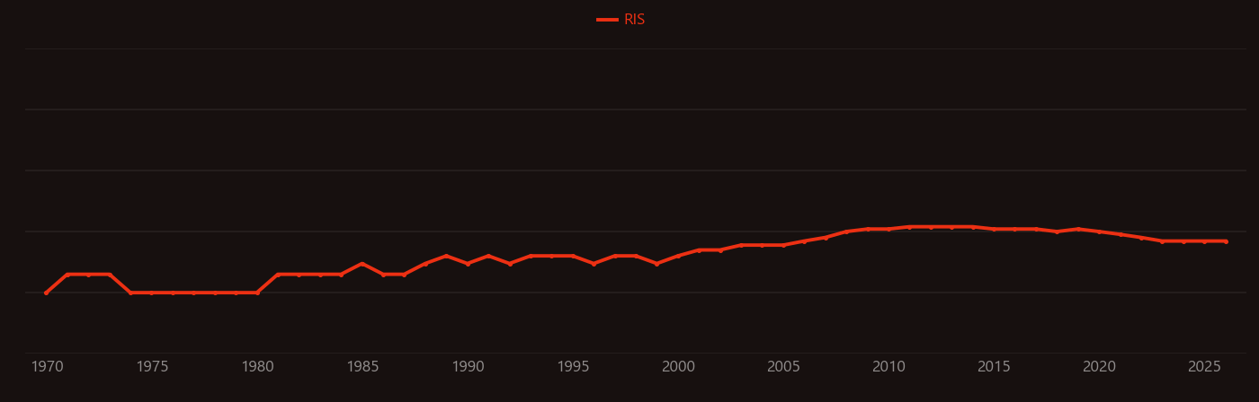 Tetramethylethylenediamine research intensity over time