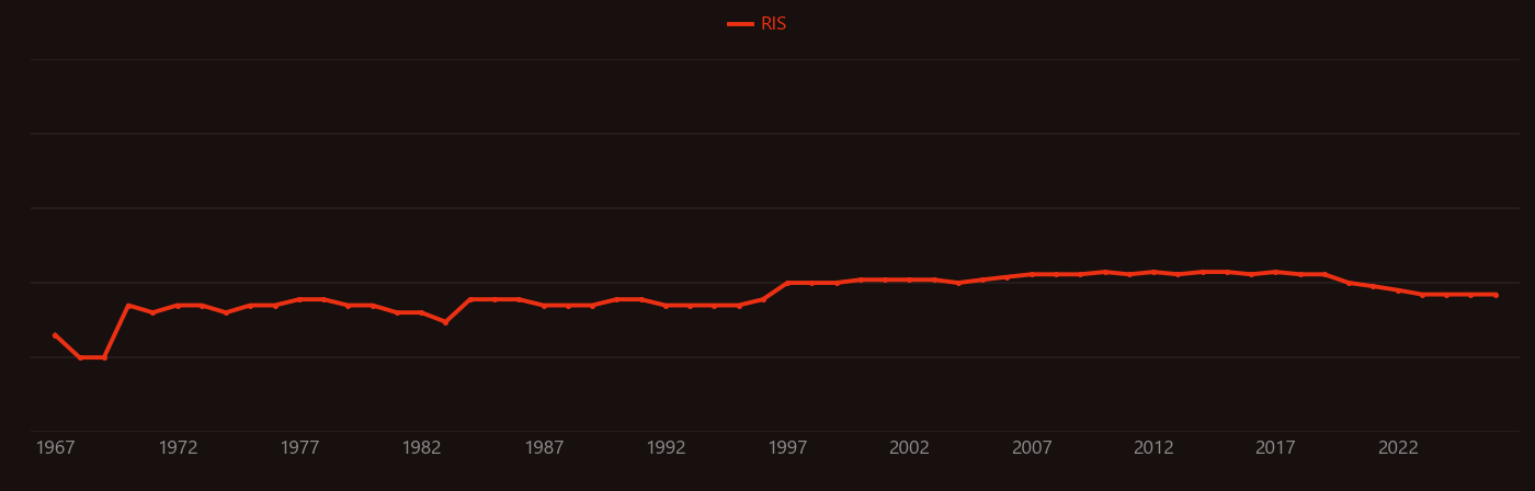 Tetraphenylborate research intensity over time