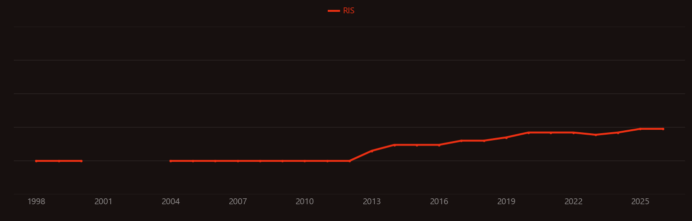 Tetraphenylethylene research intensity over time