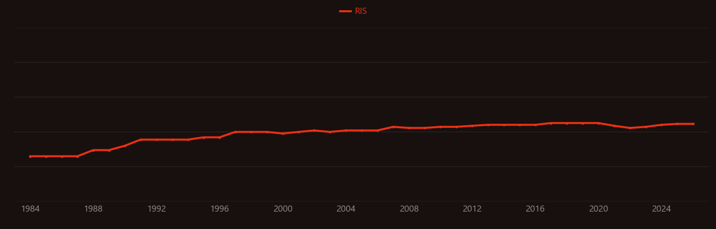 Tetraphenylporphyrin research intensity over time