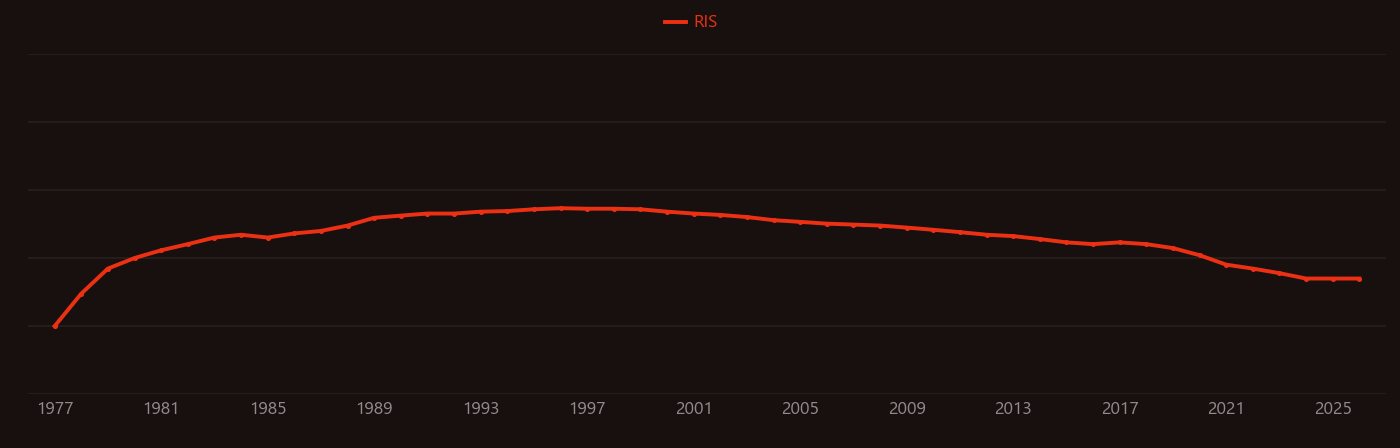 thallium-201 imaging research intensity over time