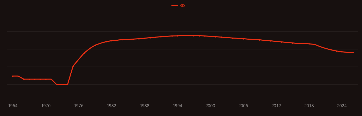 thallium-201 research intensity over time