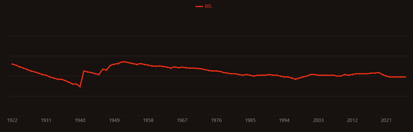 thallium bromide research intensity over time