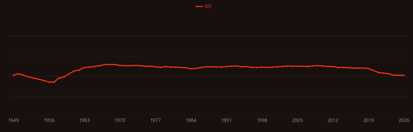 Thenoyltrifluoroacetone research intensity over time