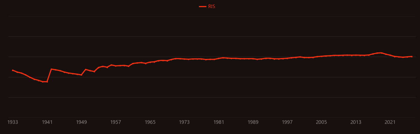 Thermal diffusivity research intensity over time