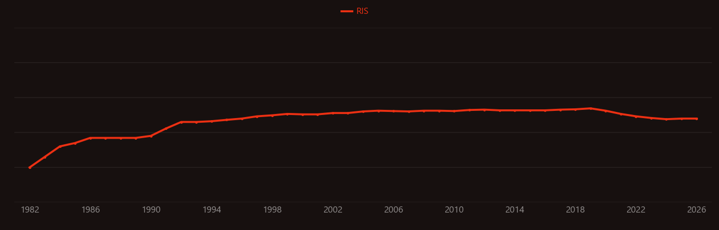 Thermal ionization mass spectrometry research intensity over time