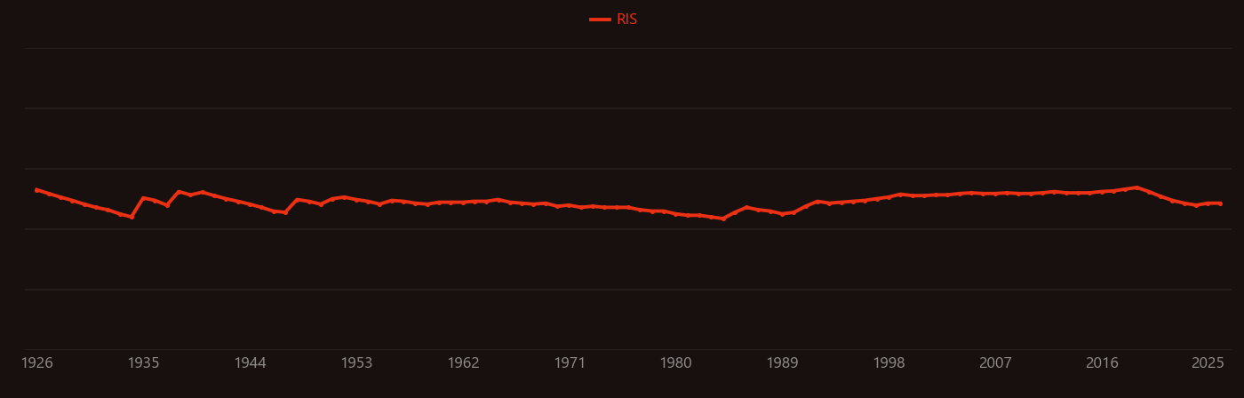 Thermal ionization research intensity over time