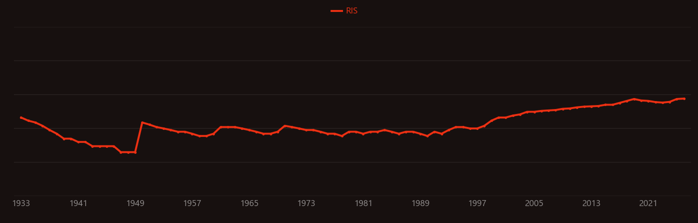Thermal shock research intensity over time