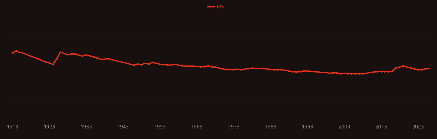 Thermionic emission research intensity over time