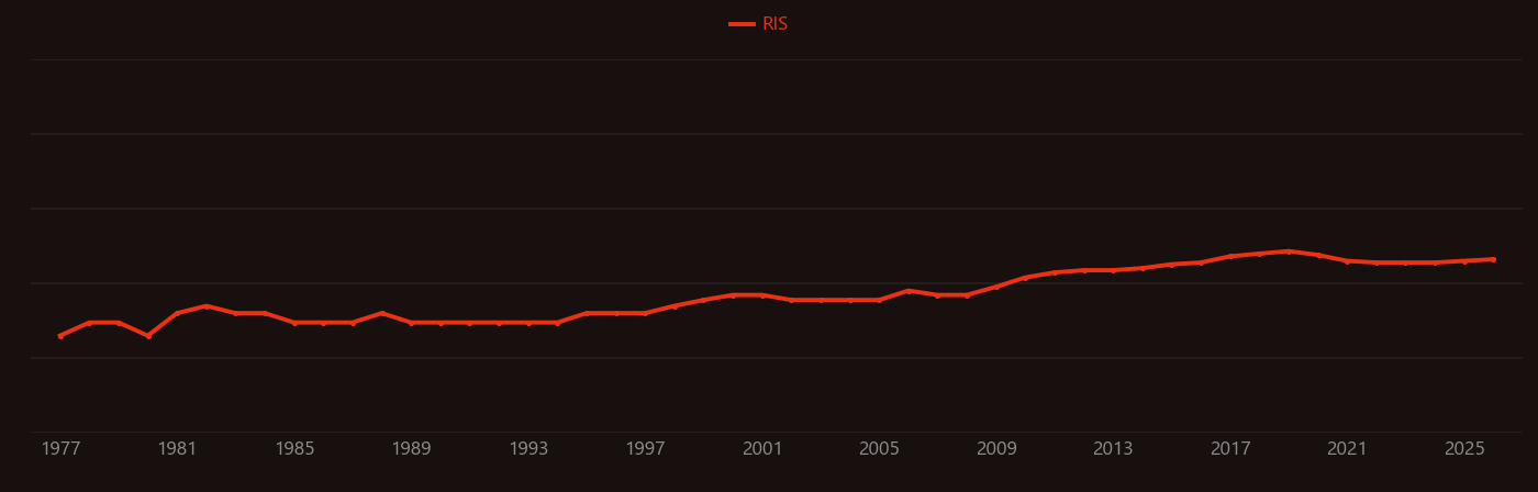 Thermochemical cycle research intensity over time
