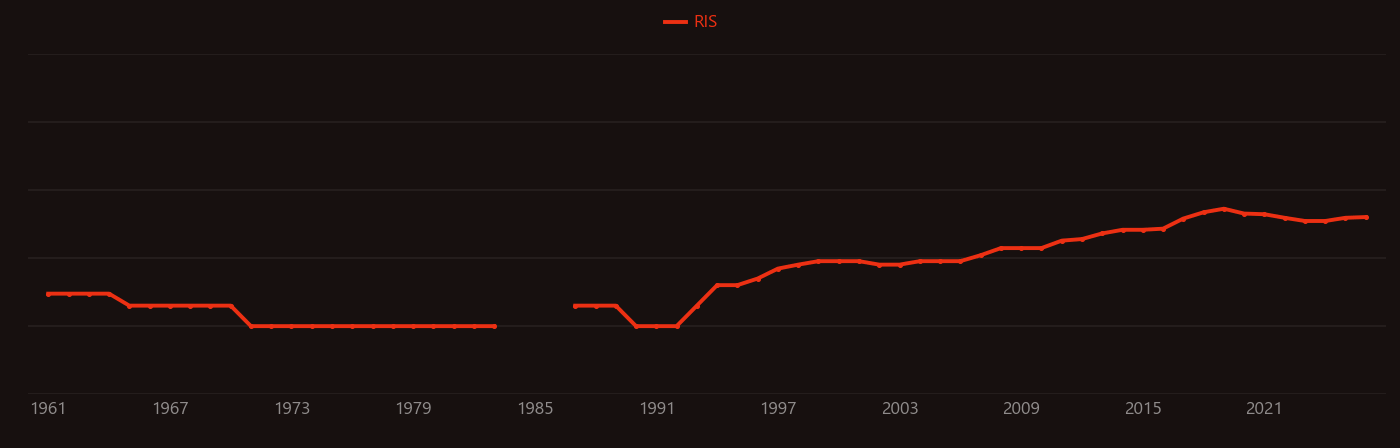 Thermochromism research intensity over time