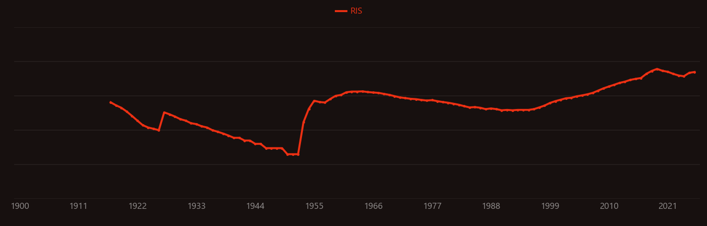 Thermoelectric effect research intensity over time