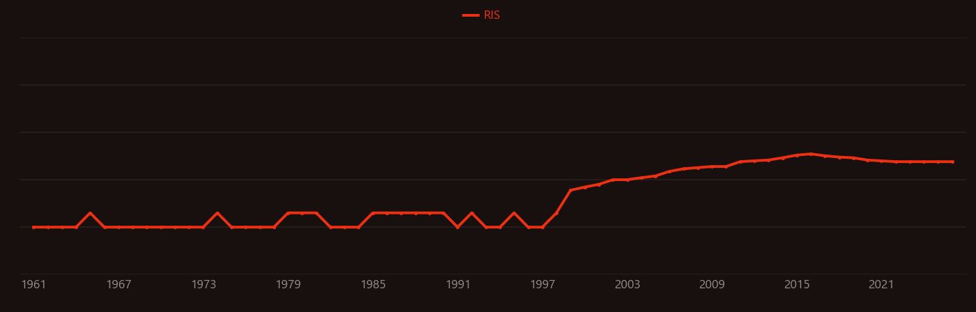 thermoelectric material research intensity over time