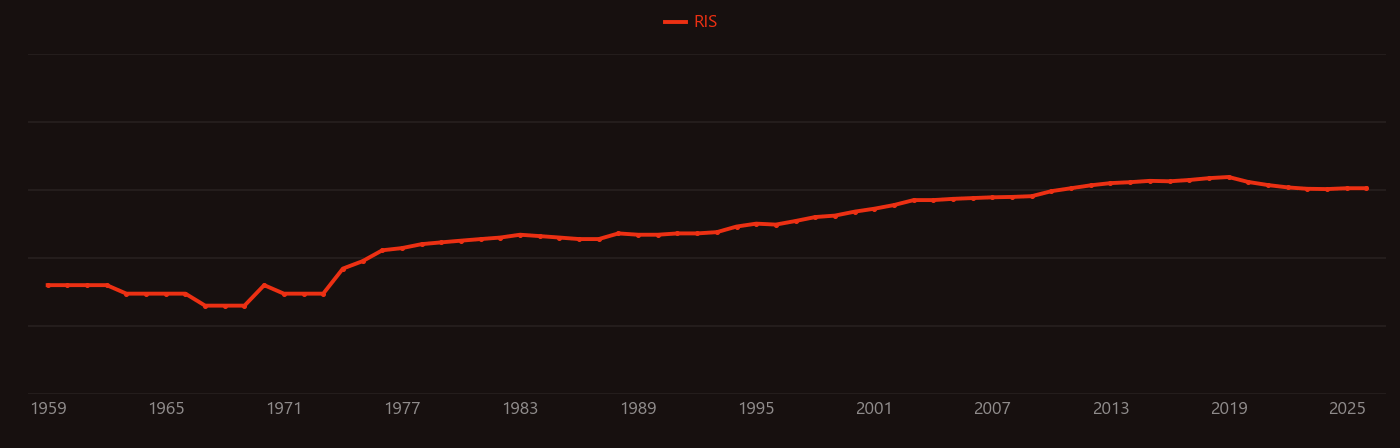 Thermogravimetry research intensity over time