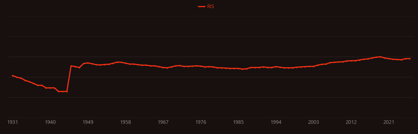 Thermoluminescence research intensity over time