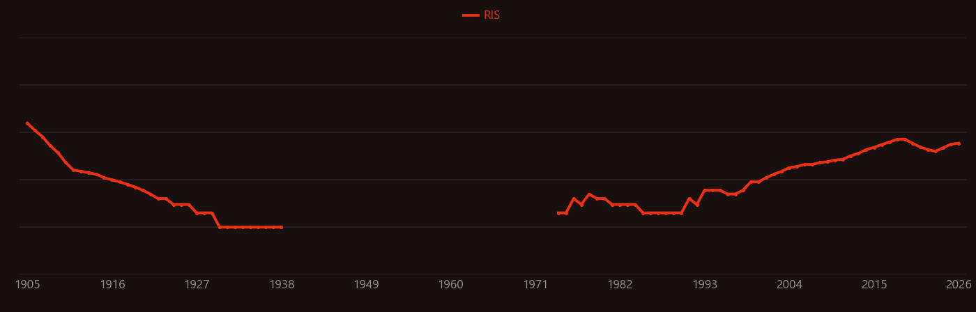 Thin film solar cell research intensity over time