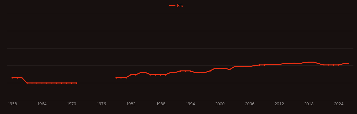 Thioacetamide research intensity over time