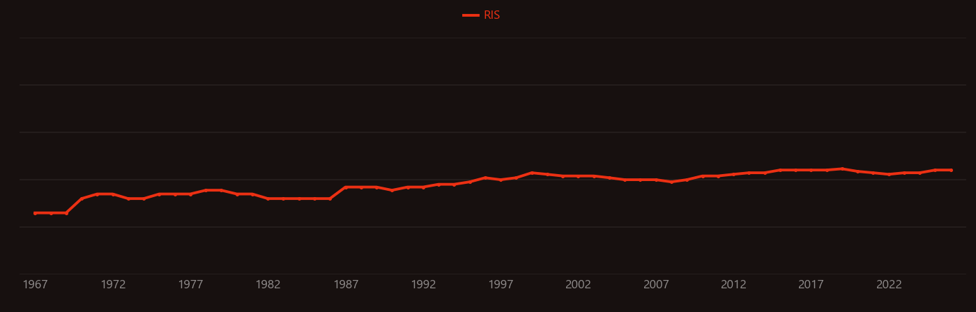 Thiobacillus research intensity over time