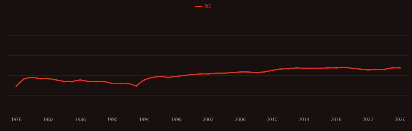 Thiobarbituric acid research intensity over time