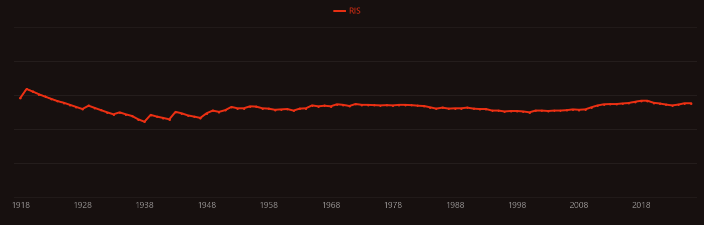 Thiocyanate research intensity over time