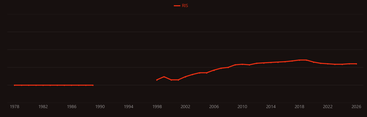 Thioglycolic acid research intensity over time