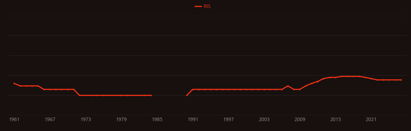 Thionine research intensity over time