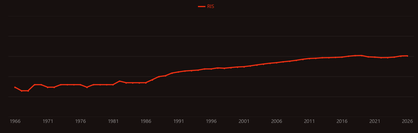 Thiophene research intensity over time