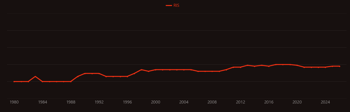 Thiophenol research intensity over time