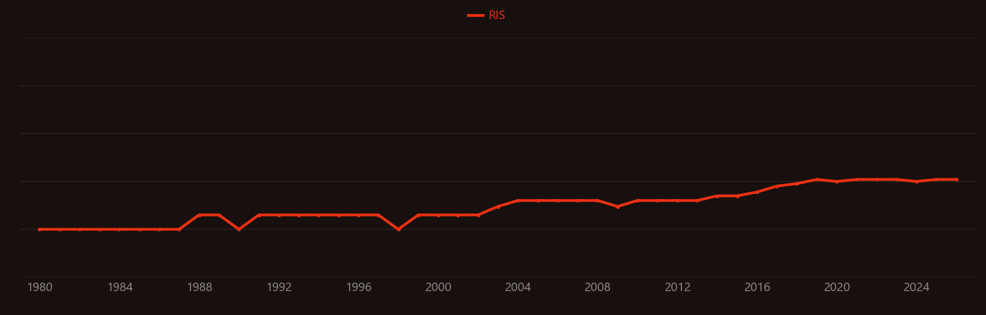 Thiophosphate research intensity over time