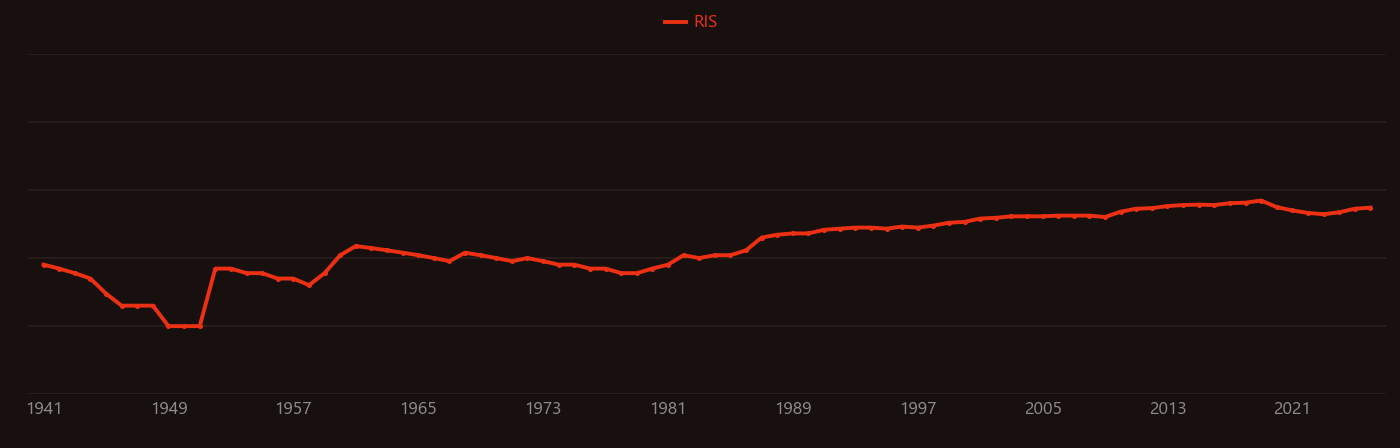 Thiosulfate research intensity over time