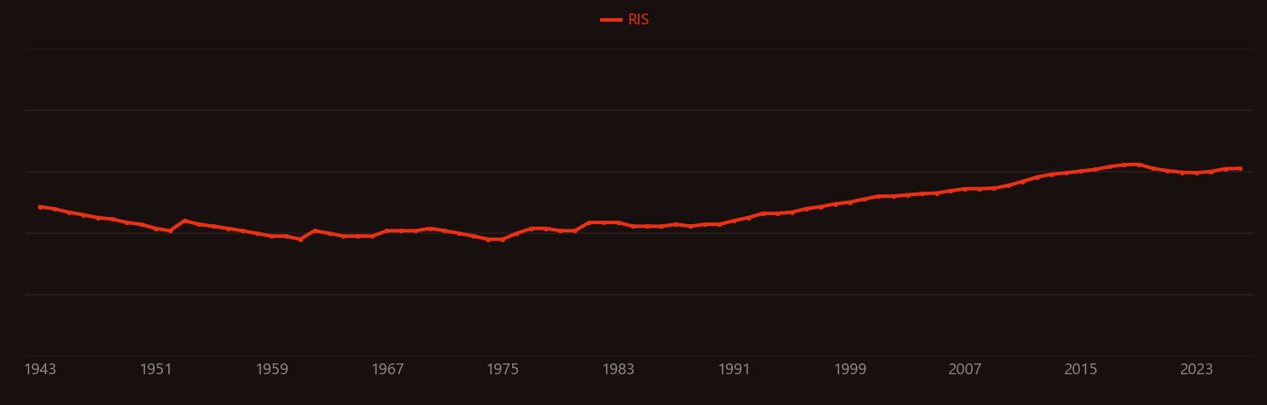 Thiourea research intensity over time