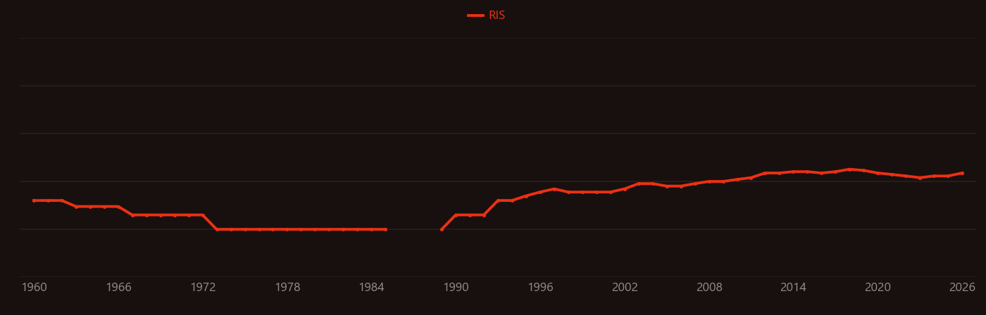 Thomson scattering research intensity over time