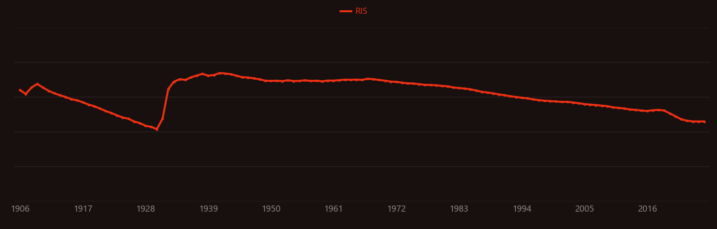 thorium dioxide research intensity over time