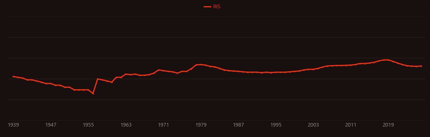 thorium fuel cycle research intensity over time