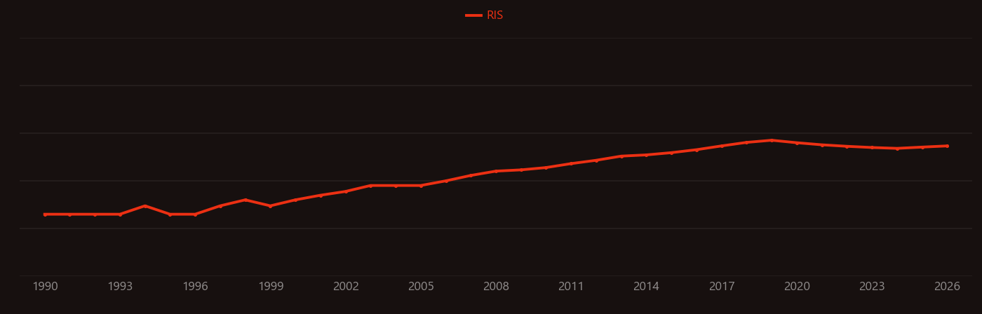 thulium laser research intensity over time
