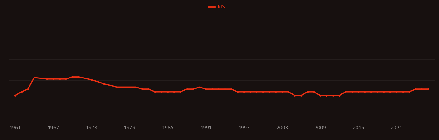 thulium oxide research intensity over time