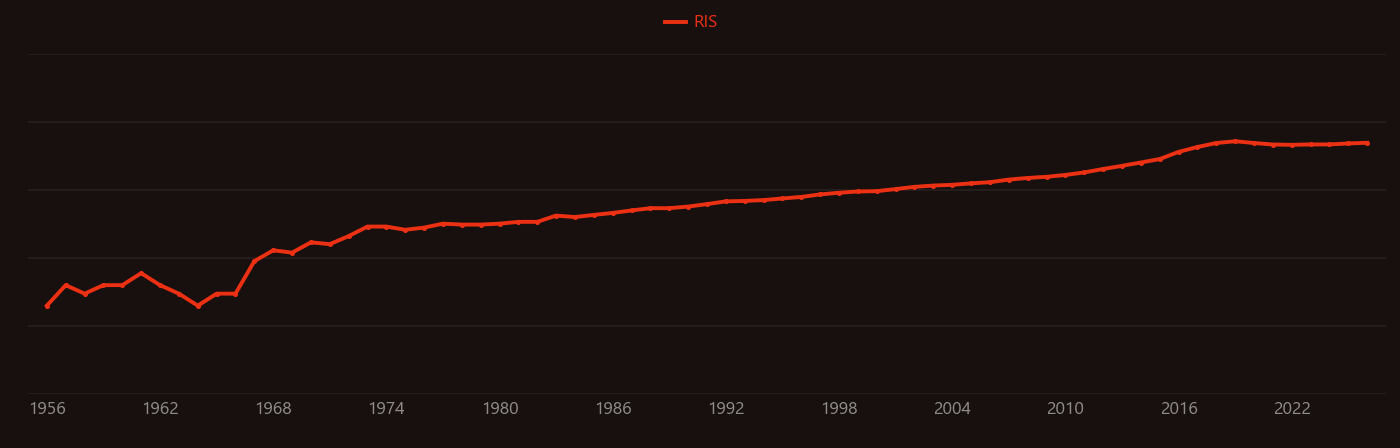 Ti-6Al-4V research intensity over time