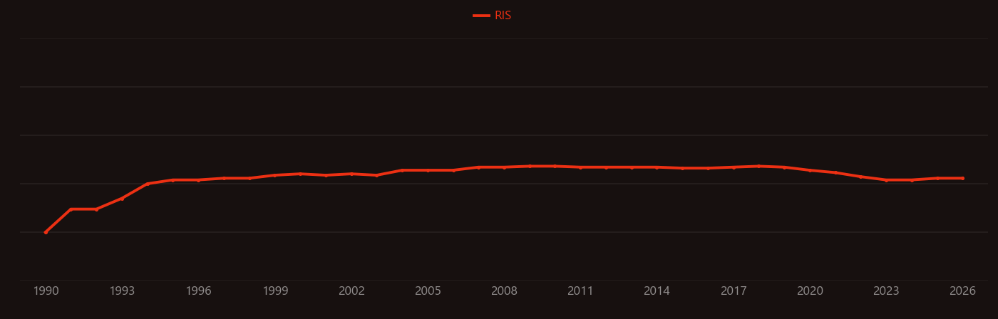 Ti:sapphire laser research intensity over time