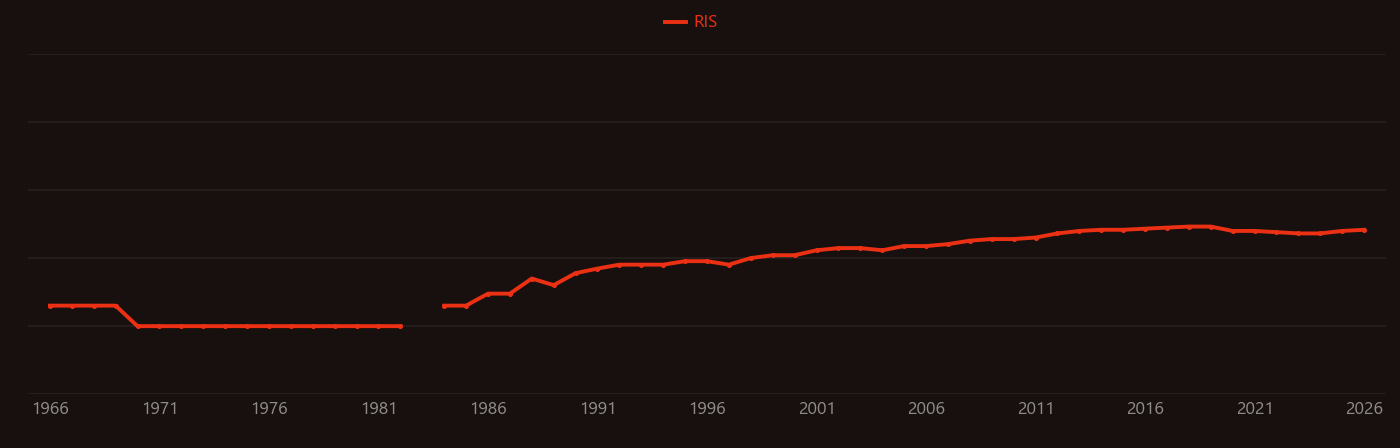 Time-of-flight mass spectrometry research intensity over time