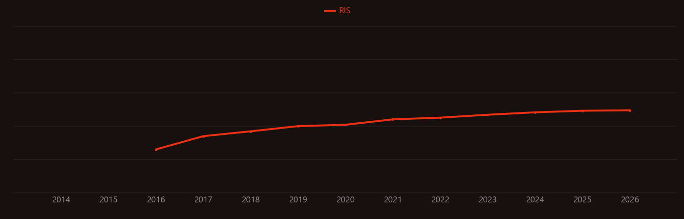 tin halide perovskite research intensity over time